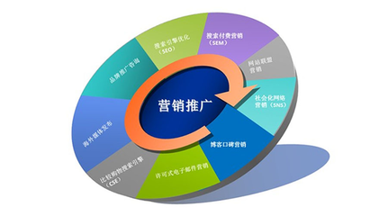 網絡付費推廣與信息推廣的協同策略 驅動銷售轉化的核心要點
