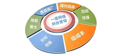 網絡推廣人員必備核心能力 從信息傳播到銷售轉化的全面解析