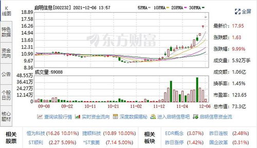 汽車黑匣子迎風口，五支高潛力股聚焦數據處理與存儲，未來增長可期