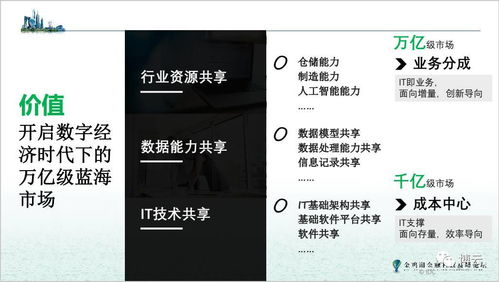 IDC李昭 數字化轉型時代，融合架構是未來發展的方向