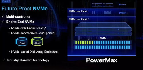 高端存儲未死，而是進化 從Dell EMC PowerMax細節解讀數據處理與存儲支持的未來